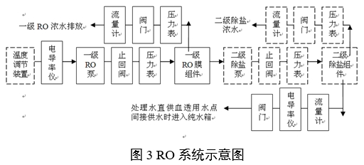 血液透析用水處理設(shè)備注冊(cè)審查指導(dǎo)原則(2024年修訂版)(2024年第19號(hào))(圖4) 血液透析用水處理設(shè)備注冊(cè)審查指導(dǎo)原則(2024年修訂版)(2024年第19號(hào))(圖4)