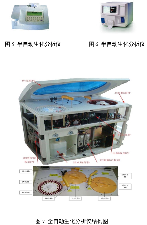 生化分析儀注冊審查指導(dǎo)原則(2024年修訂版)(2024年第21號)(圖2) 生化分析儀注冊審查指導(dǎo)原則(2024年修訂版)(2024年第21號)(圖2)