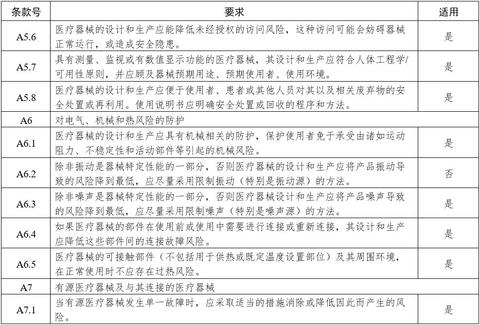 影像型超聲診斷設備(第三類)注冊審查指導原則(2023年修訂版)(2024年第29號)(圖14) 影像型超聲診斷設備(第三類)注冊審查指導原則(2023年修訂版)(2024年第29號)(圖14)