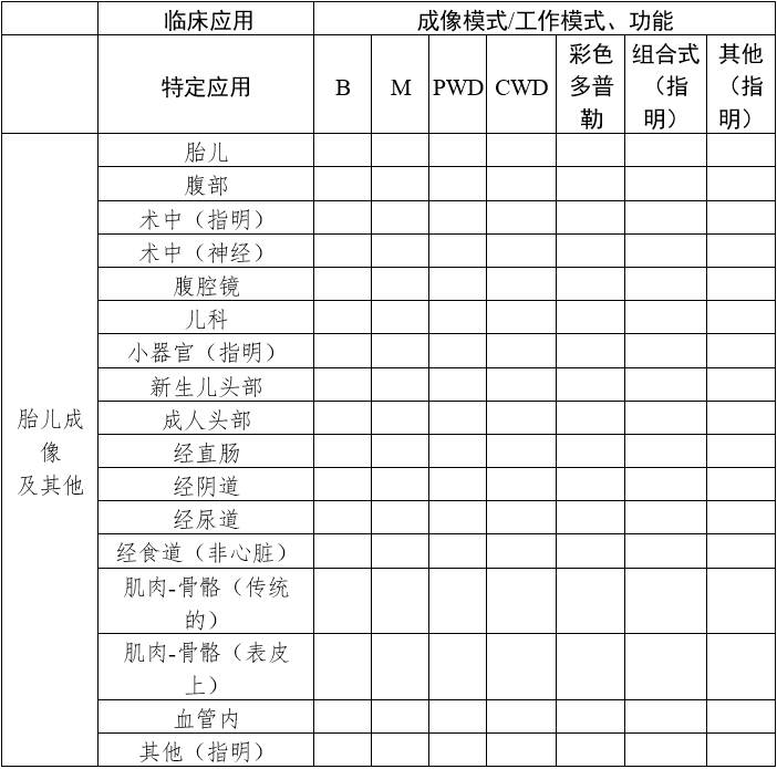 影像型超聲診斷設備(第三類)注冊審查指導原則(2023年修訂版)(2024年第29號)(圖22) 影像型超聲診斷設備(第三類)注冊審查指導原則(2023年修訂版)(2024年第29號)(圖22)