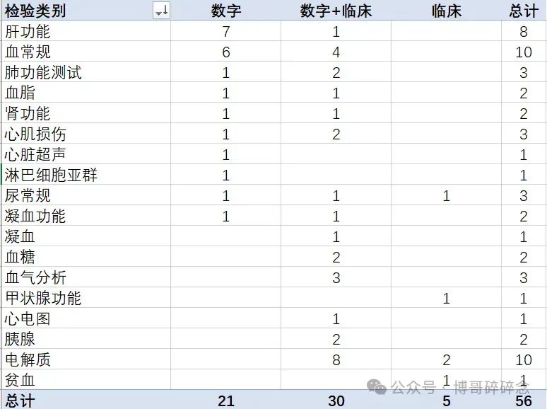 如何通過檢測值核對相關不良事件的等級(圖1)