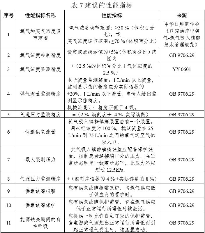 笑氣吸入鎮(zhèn)靜鎮(zhèn)痛裝置注冊技術(shù)審查指導(dǎo)原則(2020年第49號)(圖10) 笑氣吸入鎮(zhèn)靜鎮(zhèn)痛裝置注冊技術(shù)審查指導(dǎo)原則(2020年第49號)(圖10)