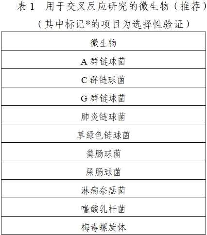 B群鏈球菌核酸檢測(cè)試劑注冊(cè)技術(shù)審查指導(dǎo)原則(2021年第24號(hào))(圖1) B群鏈球菌核酸檢測(cè)試劑注冊(cè)技術(shù)審查指導(dǎo)原則(2021年第24號(hào))(圖1)