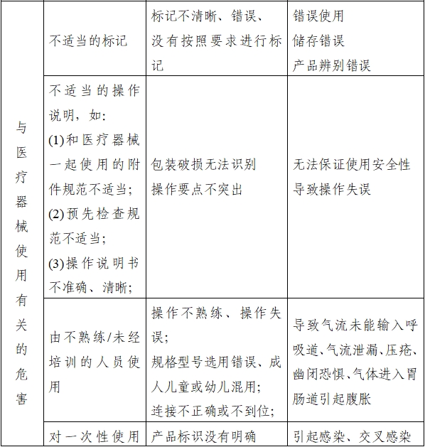 持續(xù)正壓通氣用面罩、口罩、鼻罩注冊(cè)審查指導(dǎo)原則（2022年第41號(hào)）(圖6)