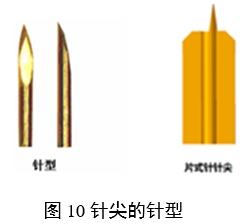 一次性使用末梢采血針產(chǎn)品注冊審查指導原則(2022年第41號)(圖8) 一次性使用末梢采血針產(chǎn)品注冊審查指導原則(2022年第41號)(圖8)