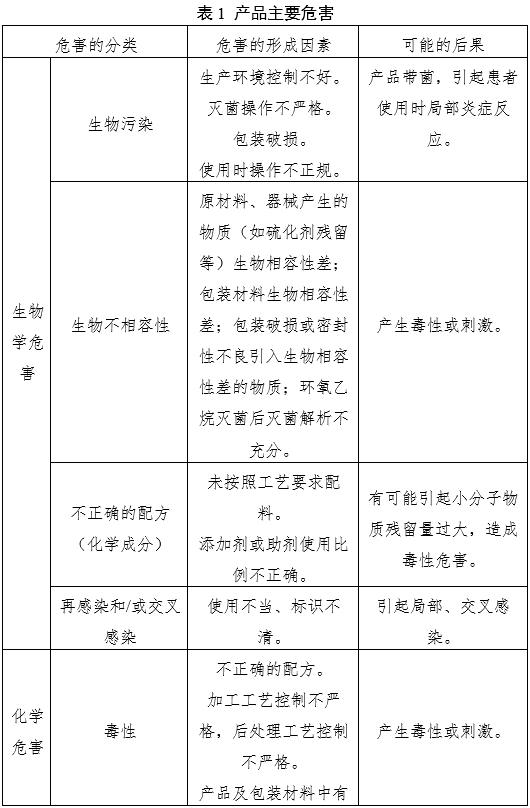 輸尿管支架注冊(cè)審查指導(dǎo)原則(2022年第41號(hào))(圖2) 輸尿管支架注冊(cè)審查指導(dǎo)原則(2022年第41號(hào))(圖2)