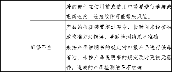 液相色譜串聯(lián)質(zhì)譜系統(tǒng)注冊審查指導(dǎo)原則（2022年第43號）(圖4)