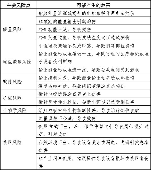 射頻美容設(shè)備注冊審查指導(dǎo)原則(2023年第8號)(圖4) 射頻美容設(shè)備注冊審查指導(dǎo)原則(2023年第8號)(圖4)