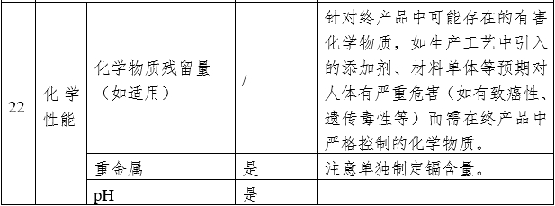 藥物涂層球囊擴(kuò)張導(dǎo)管注冊(cè)審查指導(dǎo)原則(2023年第9號(hào))(圖6) 藥物涂層球囊擴(kuò)張導(dǎo)管注冊(cè)審查指導(dǎo)原則(2023年第9號(hào))(圖6)
