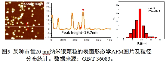 應(yīng)用納米材料的醫(yī)療器械安全性和有效性評價(jià)指導(dǎo)原則 第二部分:理化表征(2023年第15號)(圖17) 應(yīng)用納米材料的醫(yī)療器械安全性和有效性評價(jià)指導(dǎo)原則 第二部分:理化表征(2023年第15號)(圖17)