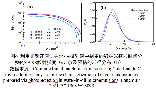 應(yīng)用納米材料的醫(yī)療器械安全性和有效性評價(jià)指導(dǎo)原則 第二部分:理化表征(2023年第15號)(圖18) 應(yīng)用納米材料的醫(yī)療器械安全性和有效性評價(jià)指導(dǎo)原則 第二部分:理化表征(2023年第15號)(圖18)