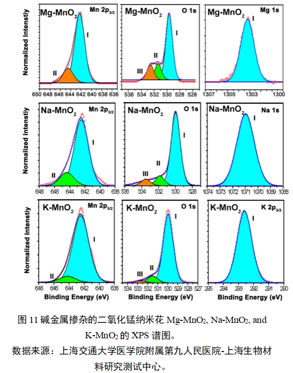 應(yīng)用納米材料的醫(yī)療器械安全性和有效性評價(jià)指導(dǎo)原則 第二部分:理化表征(2023年第15號)(圖23) 應(yīng)用納米材料的醫(yī)療器械安全性和有效性評價(jià)指導(dǎo)原則 第二部分:理化表征(2023年第15號)(圖23)