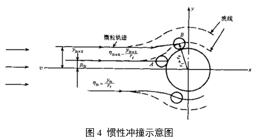 呼吸系統(tǒng)過濾器注冊審查指導原則(2023年第22號)(圖3) 呼吸系統(tǒng)過濾器注冊審查指導原則(2023年第22號)(圖3)