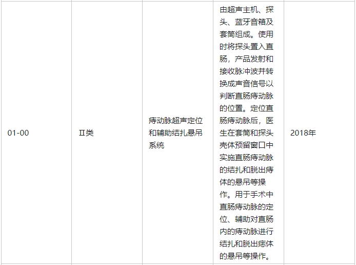 痔動(dòng)脈超聲定位和輔助結(jié)扎懸吊系統(tǒng)屬于幾類醫(yī)療器械(圖2)
