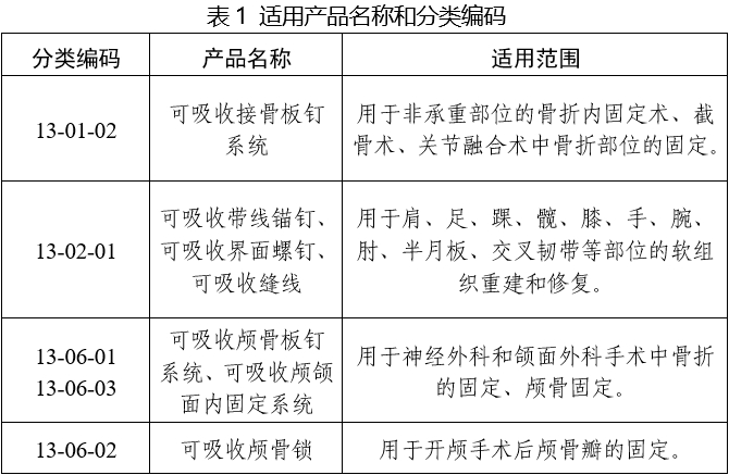 可吸收骨內固定植入物注冊審查指導原則(2025年第6號)(圖1) 可吸收骨內固定植入物注冊審查指導原則(2025年第6號)(圖1)
