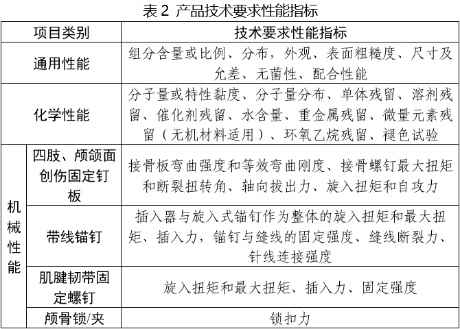 可吸收骨內固定植入物注冊審查指導原則(2025年第6號)(圖2) 可吸收骨內固定植入物注冊審查指導原則(2025年第6號)(圖2)