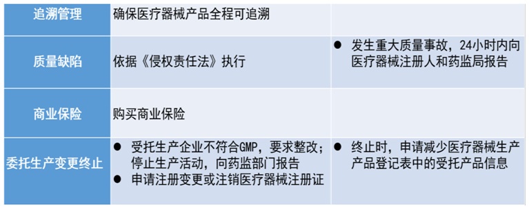 醫(yī)療器械委托生產(chǎn)終止應(yīng)如何處理(圖2)