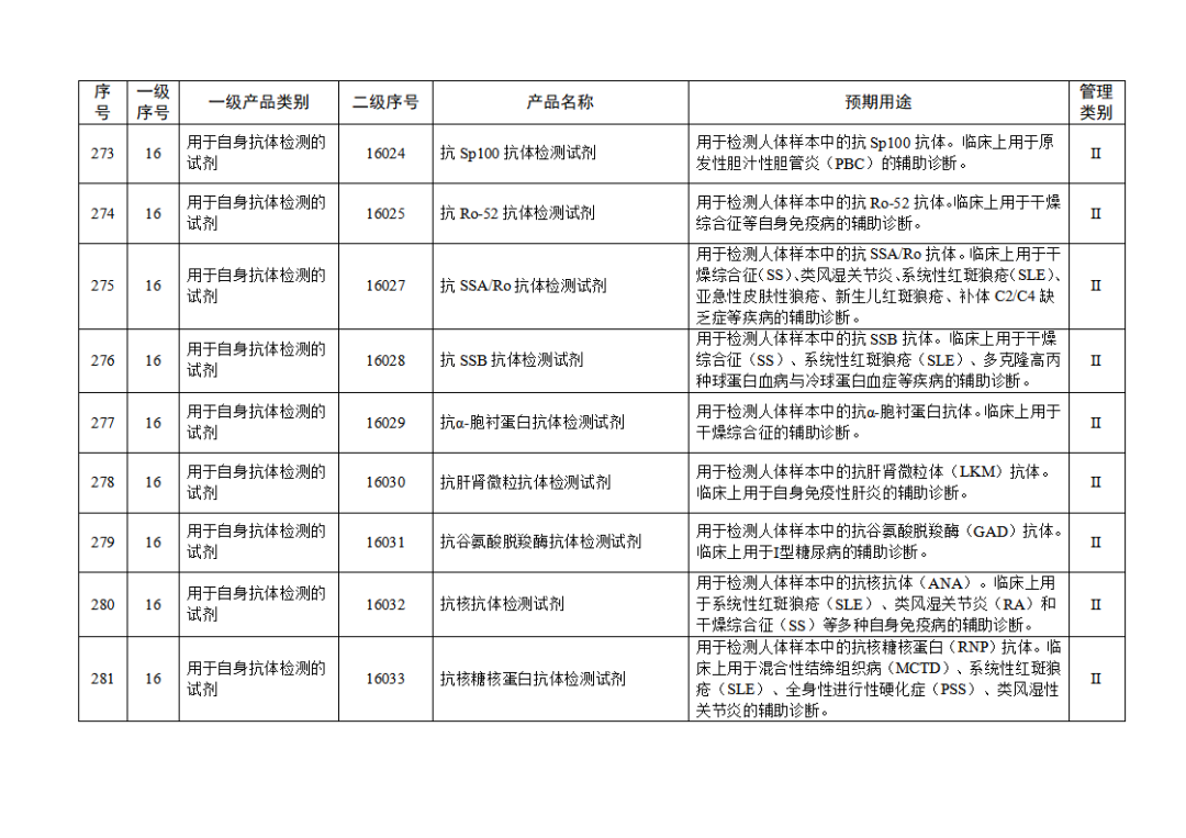 【NMPA】發(fā)布免于進(jìn)行臨床試驗體外診斷試劑目錄(2025年)(圖30) 免于進(jìn)行臨床試驗體外診斷試劑目錄(2025年)(2025年第23號)(圖30)