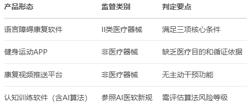 國家藥監(jiān)局為納米材料和數(shù)字療法劃出監(jiān)管新跑道(圖1) 國家藥監(jiān)局為納米材料和數(shù)字療法劃出監(jiān)管新跑道(圖1)