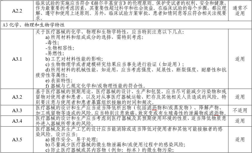 電子聽診器注冊審查指導(dǎo)原則(2025年第20號)(圖5) 電子聽診器注冊審查指導(dǎo)原則(2025年第20號)(圖5)