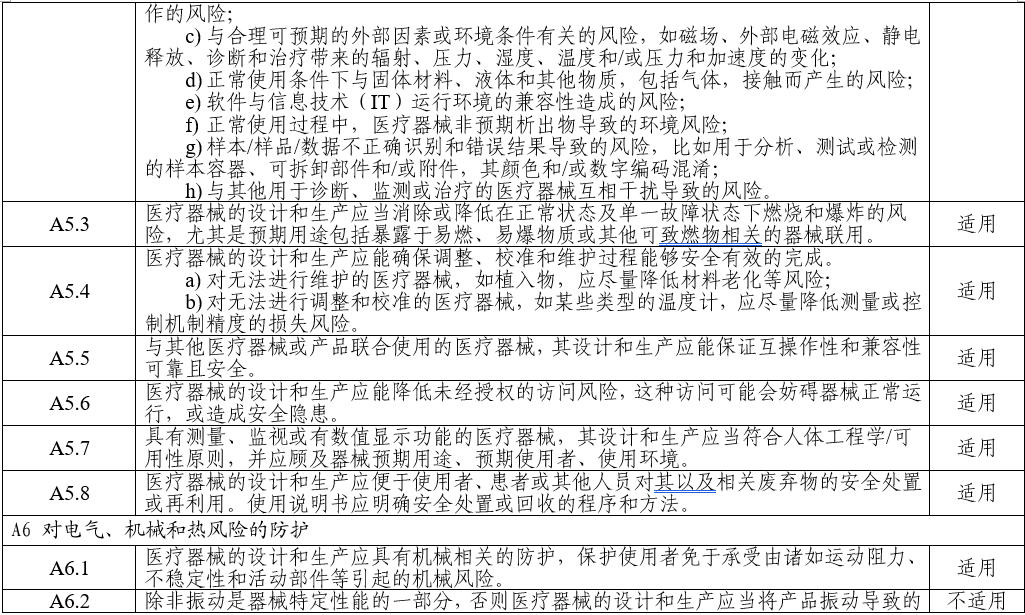 電子聽診器注冊審查指導(dǎo)原則(2025年第20號)(圖7) 電子聽診器注冊審查指導(dǎo)原則(2025年第20號)(圖7)