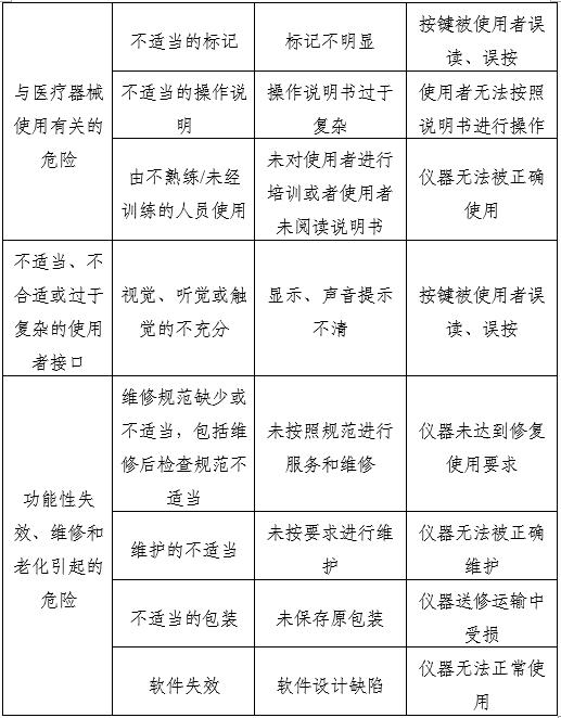 血流變分析儀注冊審查指導原則(2025年第20號)(圖4) 血流變分析儀注冊審查指導原則(2025年第20號)(圖4)