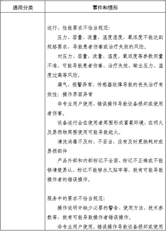 家用無創(chuàng)呼吸機(非生命支持)注冊審查指導原則(2025年第20號)(圖5) 家用無創(chuàng)呼吸機(非生命支持)注冊審查指導原則(2025年第20號)(圖5)