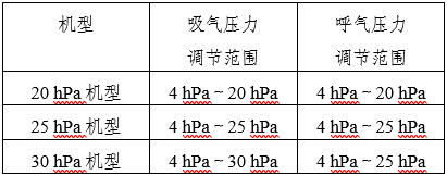 家用無創(chuàng)呼吸機(非生命支持)注冊審查指導原則(2025年第20號)(圖13) 家用無創(chuàng)呼吸機(非生命支持)注冊審查指導原則(2025年第20號)(圖13)