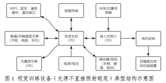 弱視治療設(shè)備(光源不直接照射眼底)注冊審查指導(dǎo)原則(2025年第20號)(圖1) 弱視治療設(shè)備(光源不直接照射眼底)注冊審查指導(dǎo)原則(2025年第20號)(圖1)