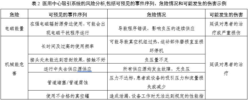 醫(yī)用中心吸引系統(tǒng)注冊審查指導(dǎo)原則(2025年第20號)(圖2) 醫(yī)用中心吸引系統(tǒng)注冊審查指導(dǎo)原則(2025年第20號)(圖2)