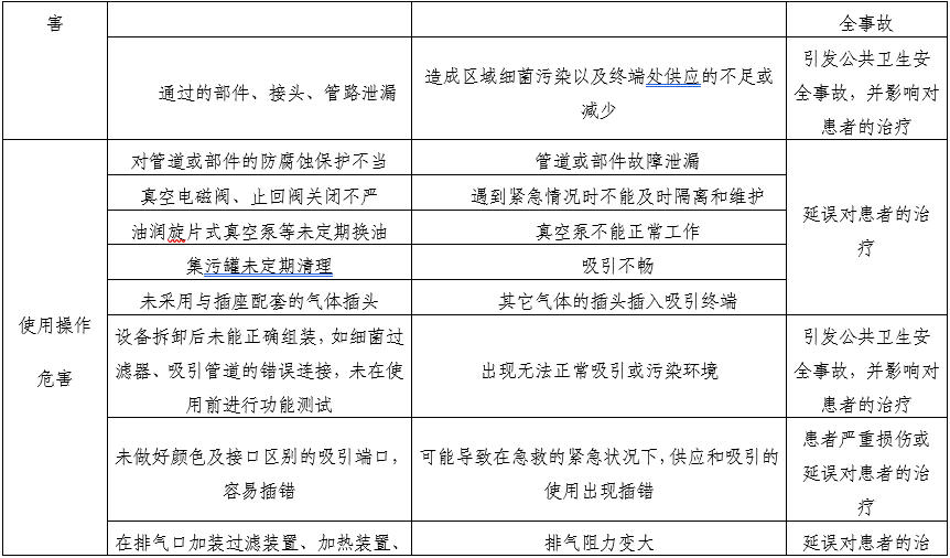 醫(yī)用中心吸引系統(tǒng)注冊審查指導(dǎo)原則(2025年第20號)(圖4) 醫(yī)用中心吸引系統(tǒng)注冊審查指導(dǎo)原則(2025年第20號)(圖4)