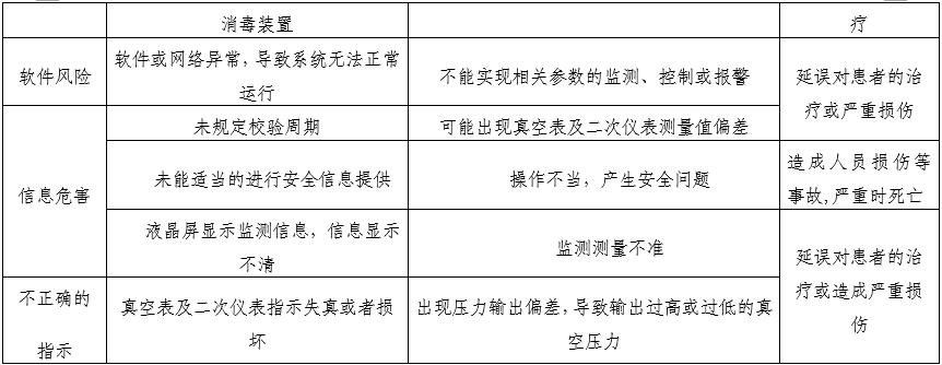 醫(yī)用中心吸引系統(tǒng)注冊審查指導(dǎo)原則(2025年第20號)(圖5) 醫(yī)用中心吸引系統(tǒng)注冊審查指導(dǎo)原則(2025年第20號)(圖5)