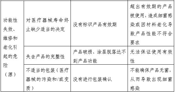 一次性使用無菌尿道擴(kuò)張器注冊(cè)審查指導(dǎo)原則(2025年第20號(hào))(圖4) 一次性使用無菌尿道擴(kuò)張器注冊(cè)審查指導(dǎo)原則(2025年第20號(hào))(圖4)