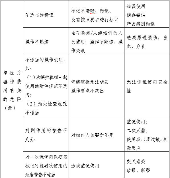 一次性使用無菌尿道擴(kuò)張器注冊(cè)審查指導(dǎo)原則(2025年第20號(hào))(圖3) 一次性使用無菌尿道擴(kuò)張器注冊(cè)審查指導(dǎo)原則(2025年第20號(hào))(圖3)