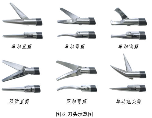 內(nèi)窺鏡手術(shù)用剪注冊審查指導(dǎo)原則(2025年第20號)(圖4) 內(nèi)窺鏡手術(shù)用剪注冊審查指導(dǎo)原則(2025年第20號)(圖4)