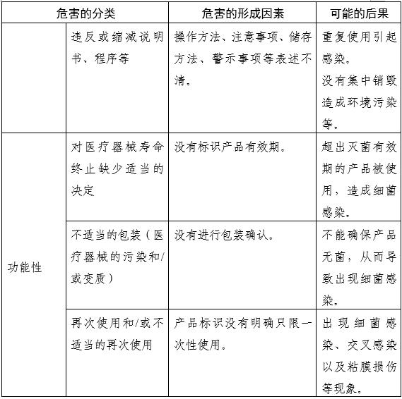 內(nèi)窺鏡手術(shù)用剪注冊審查指導(dǎo)原則(2025年第20號)(圖7) 內(nèi)窺鏡手術(shù)用剪注冊審查指導(dǎo)原則(2025年第20號)(圖7)