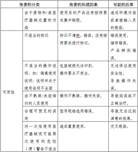 內(nèi)窺鏡手術(shù)用剪注冊審查指導(dǎo)原則(2025年第20號)(圖6) 內(nèi)窺鏡手術(shù)用剪注冊審查指導(dǎo)原則(2025年第20號)(圖6)