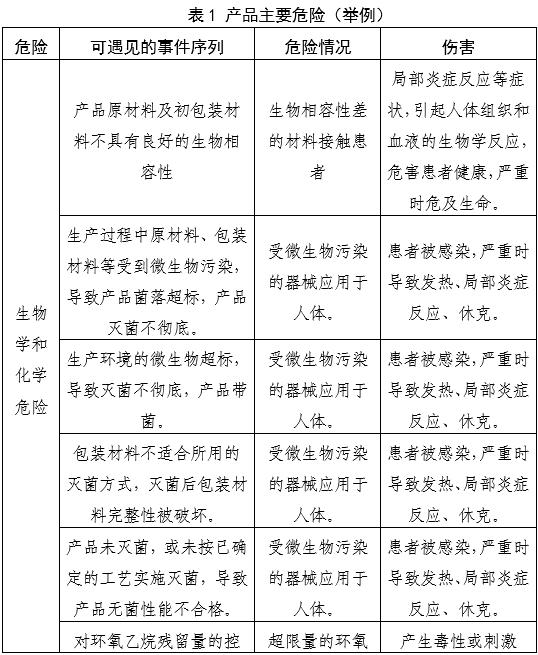 一次性使用鼻鏡注冊(cè)審查指導(dǎo)原則(2025年第20號(hào))(圖2) 一次性使用鼻鏡注冊(cè)審查指導(dǎo)原則(2025年第20號(hào))(圖2)
