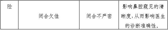 一次性使用鼻鏡注冊(cè)審查指導(dǎo)原則(2025年第20號(hào))(圖5) 一次性使用鼻鏡注冊(cè)審查指導(dǎo)原則(2025年第20號(hào))(圖5)