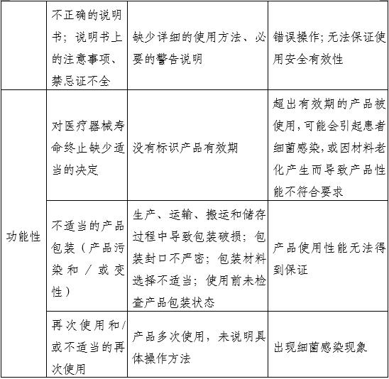 通氣鼻貼注冊審查指導原則(2025年第20號)(圖2) 通氣鼻貼注冊審查指導原則(2025年第20號)(圖2)