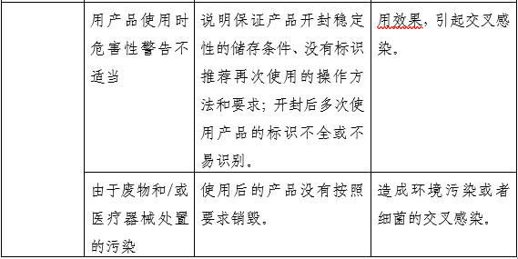 醫(yī)用射線防護(hù)噴劑注冊(cè)審查指導(dǎo)原則(2025年第20號(hào))(圖4) 醫(yī)用射線防護(hù)噴劑注冊(cè)審查指導(dǎo)原則(2025年第20號(hào))(圖4)