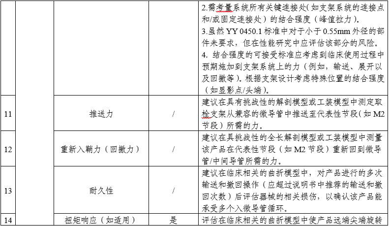 顱內(nèi)取栓支架注冊審查指導(dǎo)原則(2025年第25號)(圖3) 顱內(nèi)取栓支架注冊審查指導(dǎo)原則(2025年第25號)(圖3)