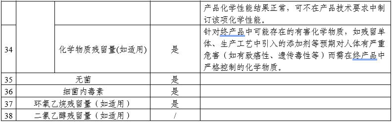 顱內(nèi)取栓支架注冊審查指導(dǎo)原則(2025年第25號)(圖8) 顱內(nèi)取栓支架注冊審查指導(dǎo)原則(2025年第25號)(圖8)