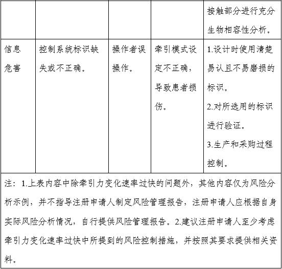 電動(dòng)牽引裝置注冊審查指導(dǎo)原則(2025年修訂版)(2025年第27號)(圖5) 電動(dòng)牽引裝置注冊審查指導(dǎo)原則(2025年修訂版)(2025年第27號)(圖5)