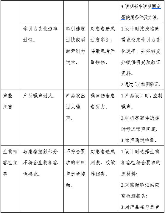 電動(dòng)牽引裝置注冊審查指導(dǎo)原則(2025年修訂版)(2025年第27號)(圖4) 電動(dòng)牽引裝置注冊審查指導(dǎo)原則(2025年修訂版)(2025年第27號)(圖4)