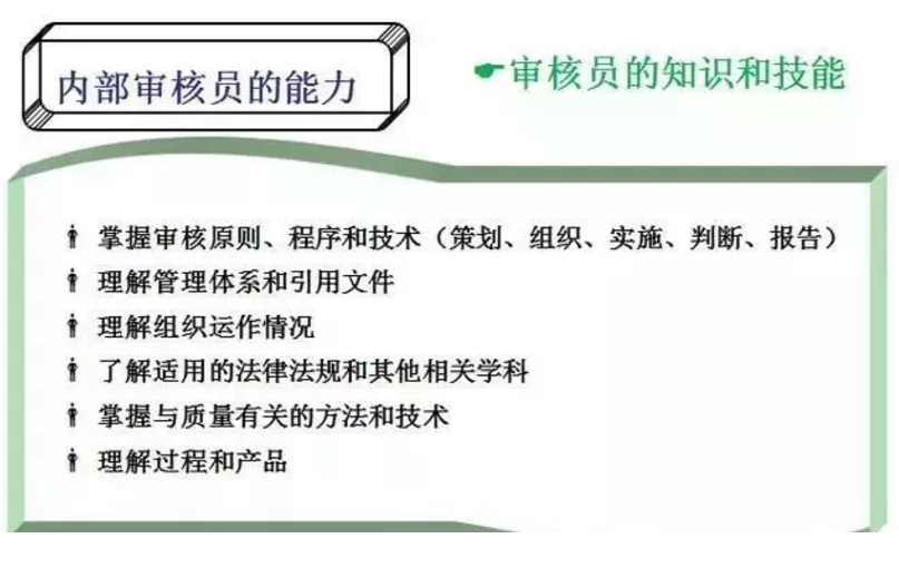 【干貨分享】質量體系內審和不符合項怎么整改？(圖6)