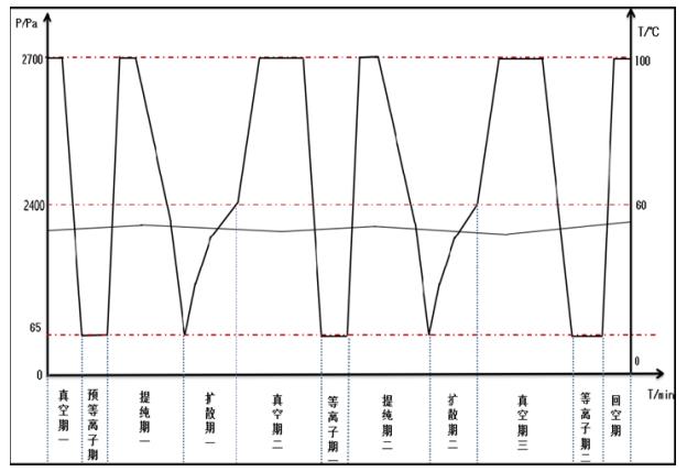 過氧化氫滅菌器注冊審查指導(dǎo)原則(2021年第104號)(圖4) 過氧化氫滅菌器注冊審查指導(dǎo)原則(2021年第104號)(圖4)