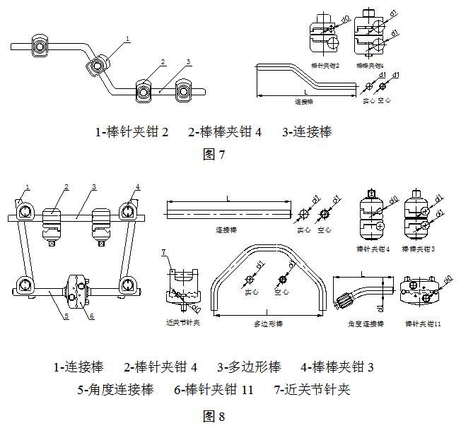 骨科外固定支架注冊技術審查指導原則(2018年修訂)(2018年第107號)(圖4) 骨科外固定支架注冊技術審查指導原則(2018年修訂)(2018年第107號)(圖4)