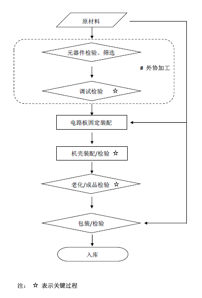 低頻電療儀注冊技術(shù)審查指導原則(2020年第39號)(圖6) 低頻電療儀注冊技術(shù)審查指導原則(2020年第39號)(圖6)
