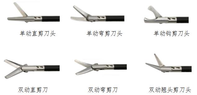 腹腔鏡手術(shù)器械技術(shù)審查指導(dǎo)原則(2017年第30號(hào))(圖6) 腹腔鏡手術(shù)器械技術(shù)審查指導(dǎo)原則(2017年第30號(hào))(圖6)